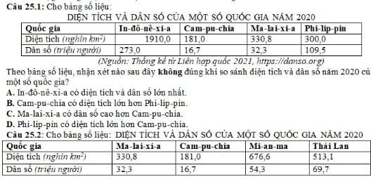 Tài liệu ôn tập chi tiết học kỳ 2 môn Địa lí 10 theo sách Cánh diều